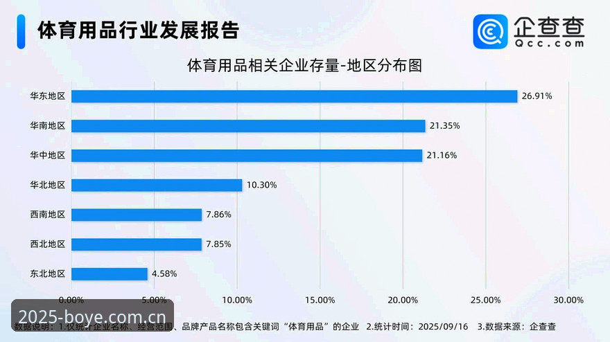博业平台注册功能详解 vs 传统体育平台：专业数据视角下的全面对比